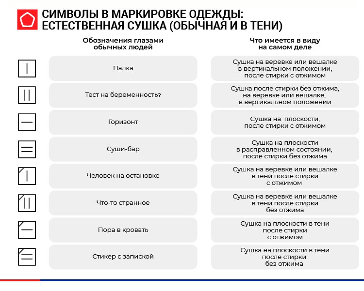 Символы на этикетке Естественная сушка